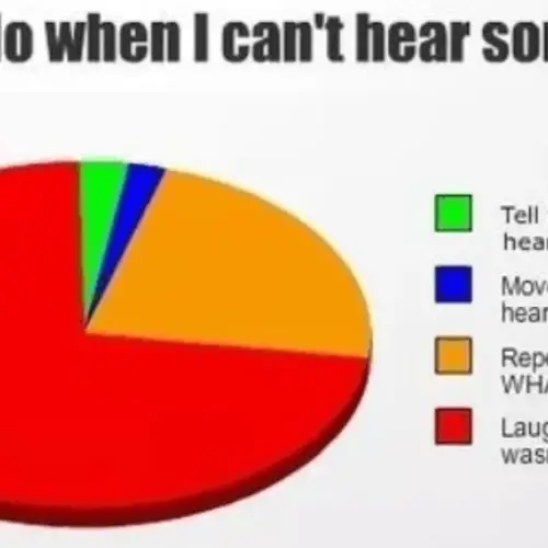 33 Funny Pie Charts That Perfectly Explain Your Life