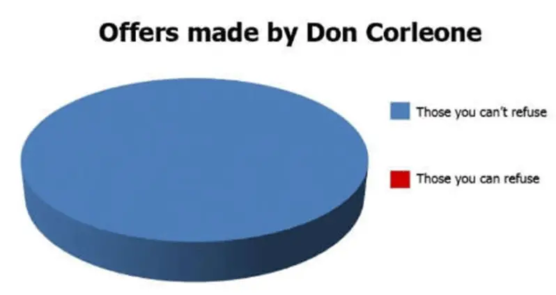 43 Hilarious Pie Charts You Won’t Find In Any Textbook