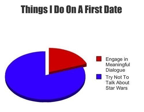 First Dates