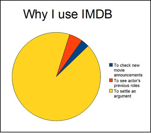 IMDB