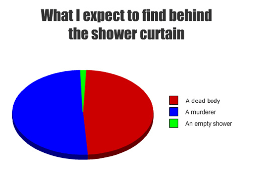 Shower Curtains