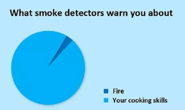 Smoke Detectors