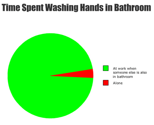 Washing Hands