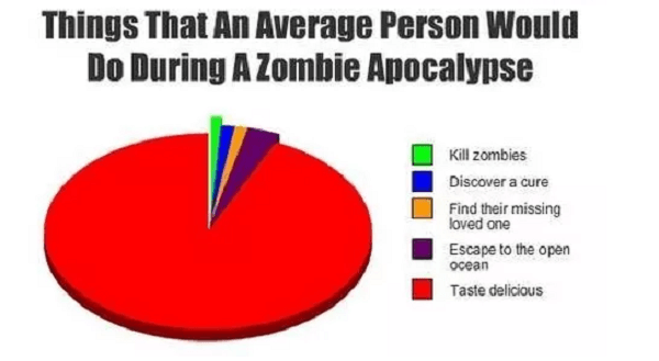 Zombie Apocalypse