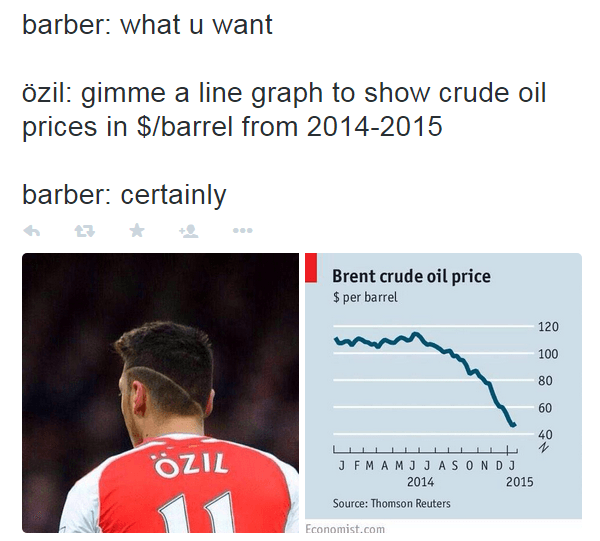 Crude Oil