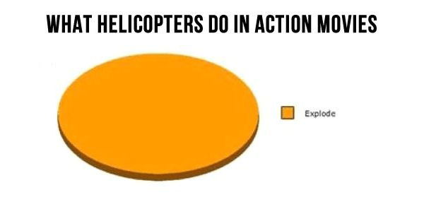 Helicopters