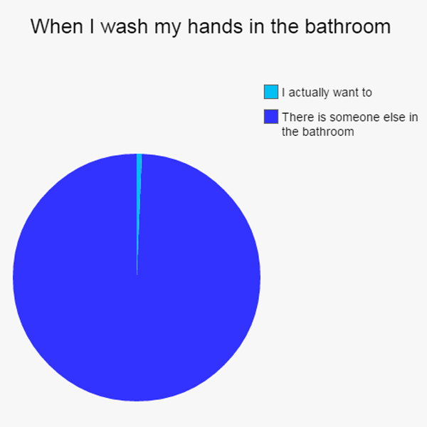 Wash Hands