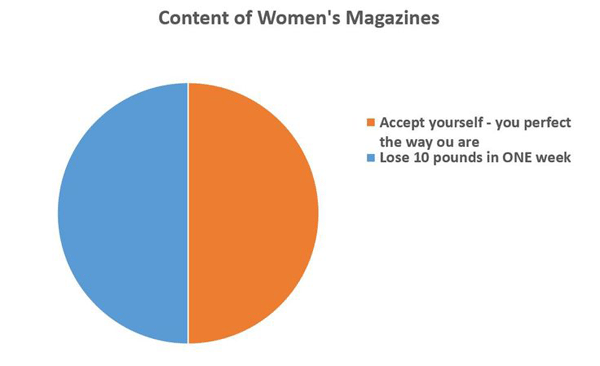 Womens Magazines