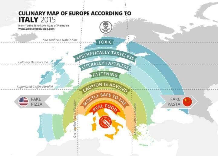 Food According To Italy