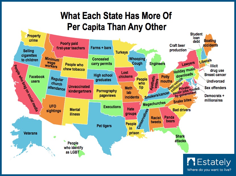 Most Of Per Capita