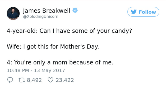 Mothers Day